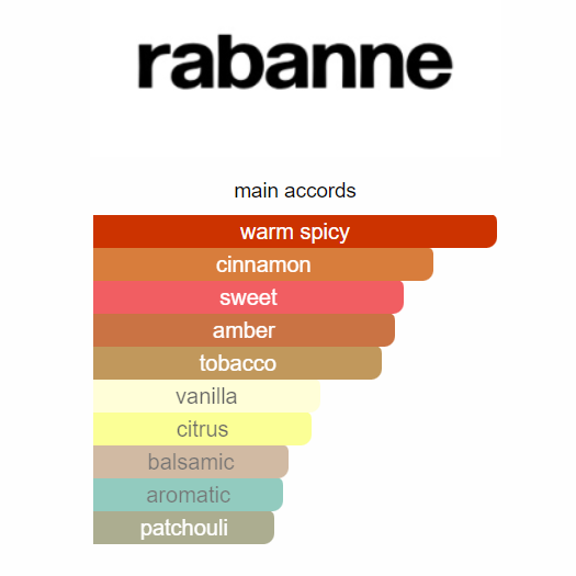 1 Million Privé Rabanne