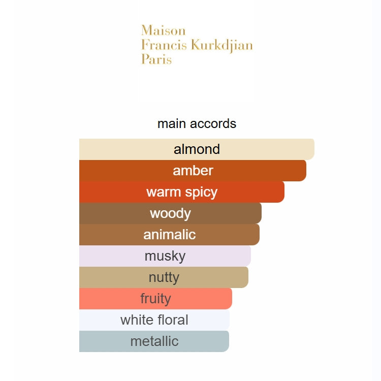 Baccarat Rouge 540 Extrait de Parfum Maison Francis Kurkdjian