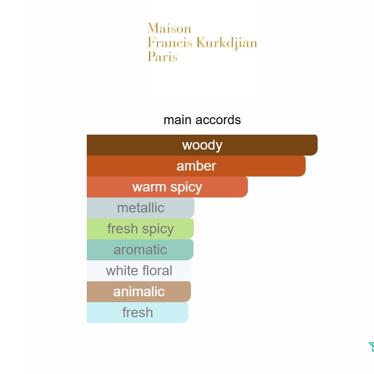 Baccarat Rouge 540 Maison Francis Kurkdjian