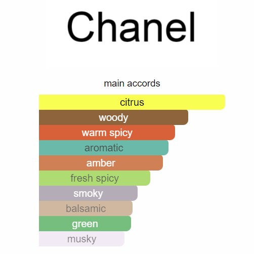 CHANEL BLEU(EDP) 100mL