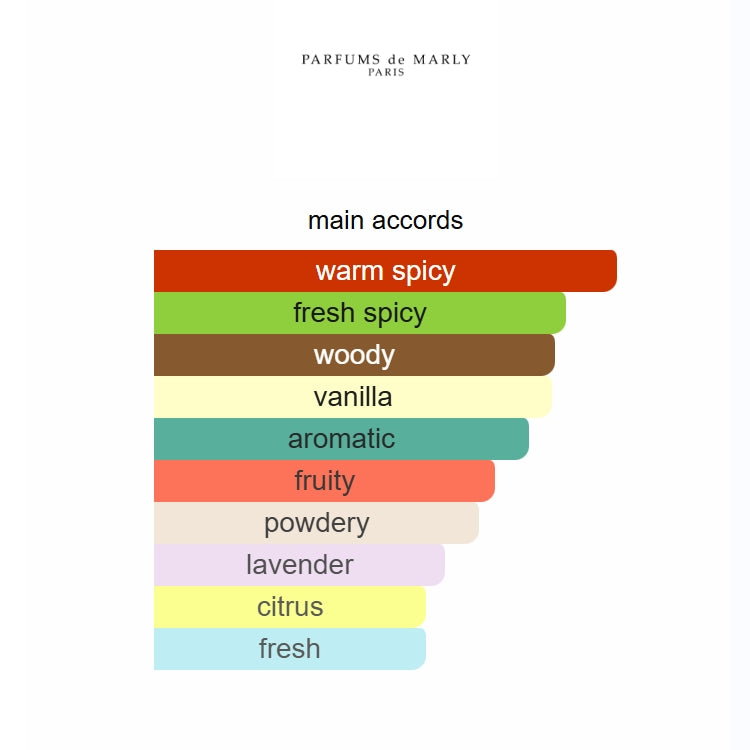 Parfum De Marlyx Layton