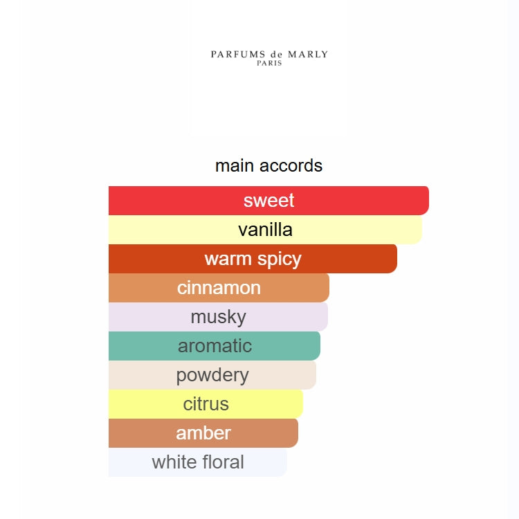 Althaïr Parfums de Marly
