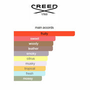 Aventus Creed