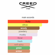 Creed Aventus For her