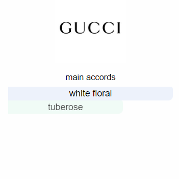 Gucci Bloom Gucci