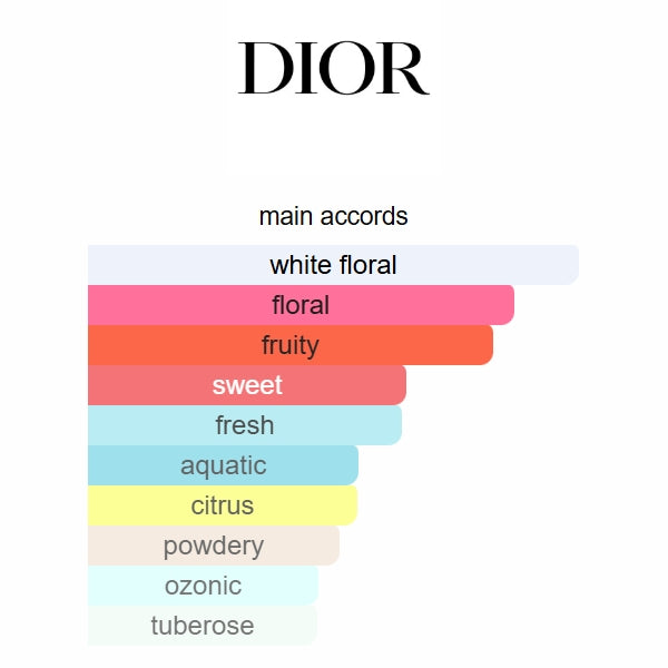 J'adore Dior