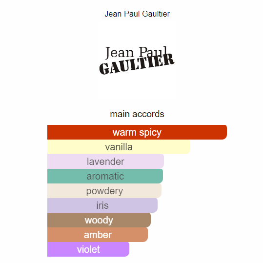 Le Male Le Parfum Jean Paul Gaultier