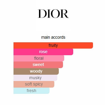 Miss Dior Absolutely Blooming Dior