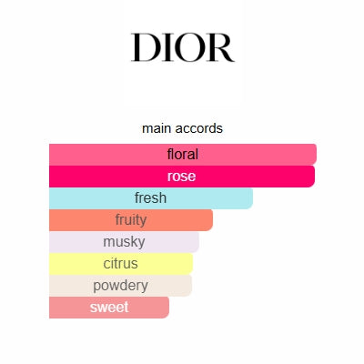 Miss Dior Blooming Bouquet Dior