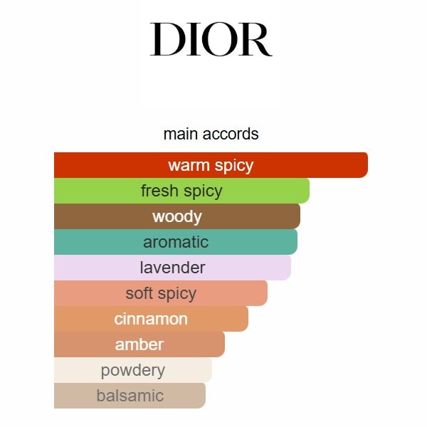 Dior Sauvage Elixir